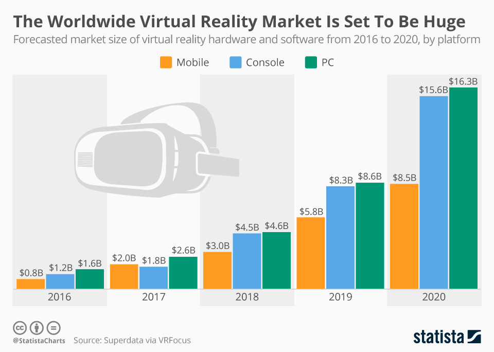 Mercado mundial de la Realidad Virtual y/o Aumentada