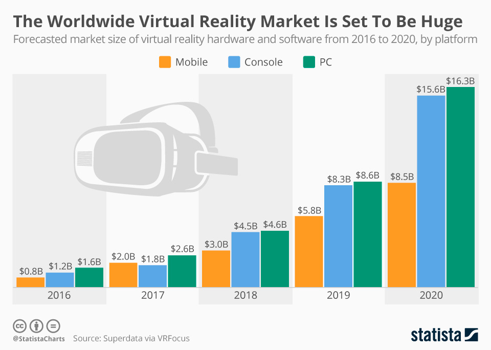 Tipos de realidad virtual y su utilidad en formación