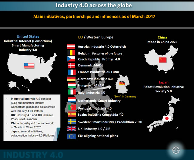 Industria 4.0 alrededor del mundo. Principales iniciativas, asociaciones, e influencias a día de Marzo de 2017