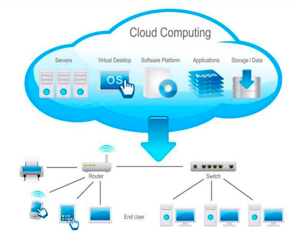 Infraestructuras Iii Computacion En La Nube Capitulo 13 Guia Industria 4 0