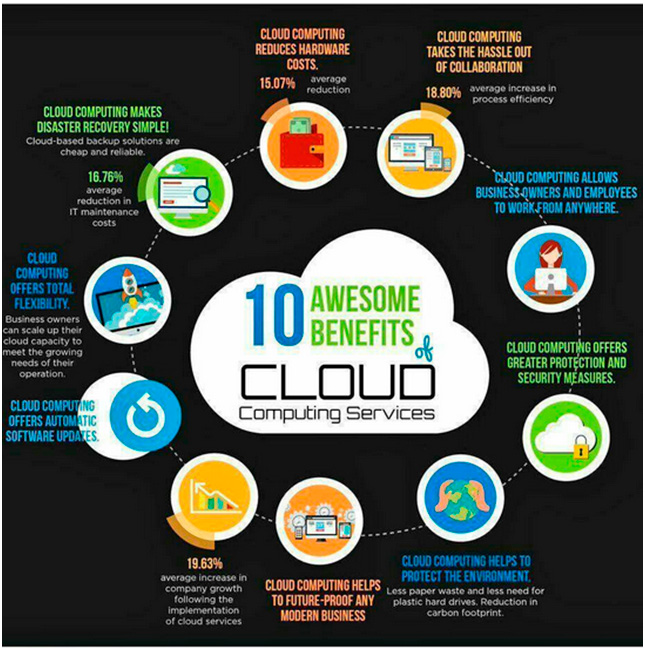 Beneficios de los servicios Cloud