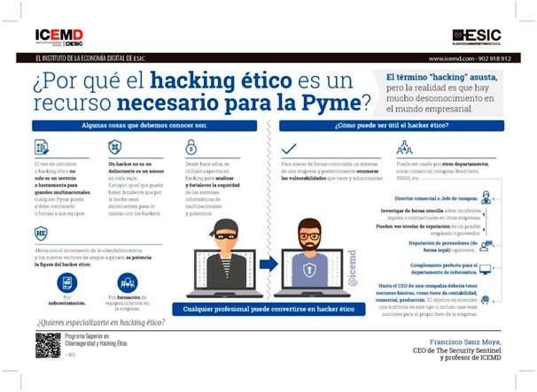 Hacking Etico Que Es Y Para Que Sirve Comprende El Hacking 100 - 5 tipos de hackers en roblox