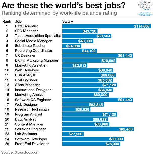 digital defender salary