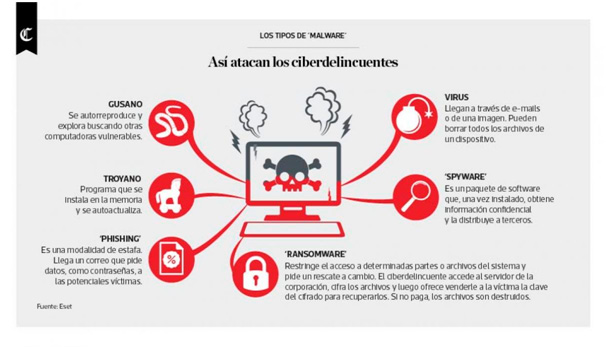 No, la palabra 'hacker' no significa 'criminal informático