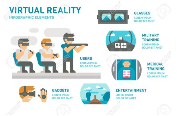 Qué Se Necesita Para Desarrollar Una App de Realidad Virtual?