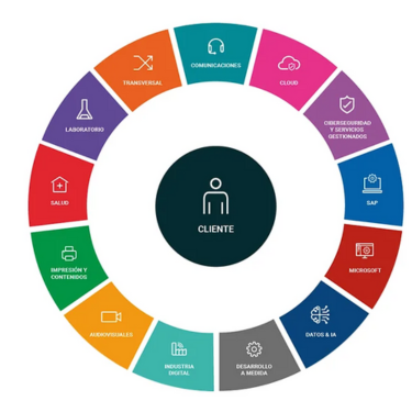 rosco-soluciones-nunsys