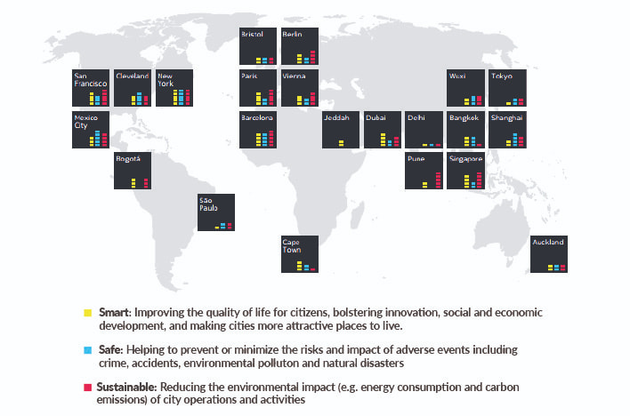 Mapa mundial: Smart city